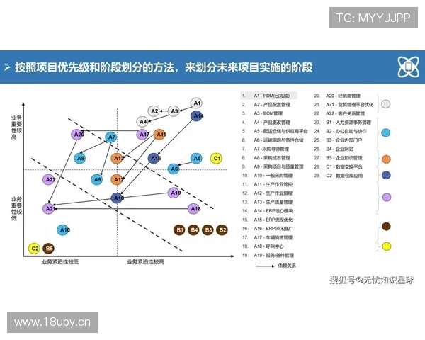 企业家如何通过战略规划与团队协作有效管理企业提升竞争力